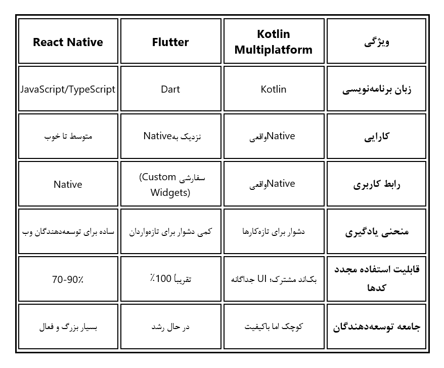 Comparison Conclusion Table