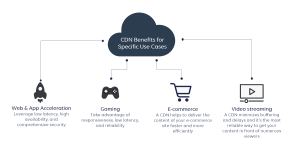 شبکه تولید محتوا CDN چیست؟