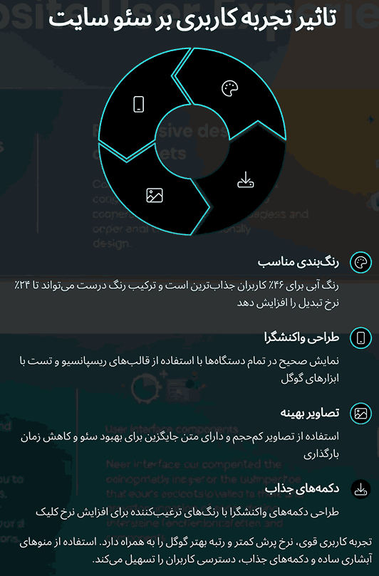 خلاصه ی مطالب درمورد تجربه کاربری (اینفوگرافی)