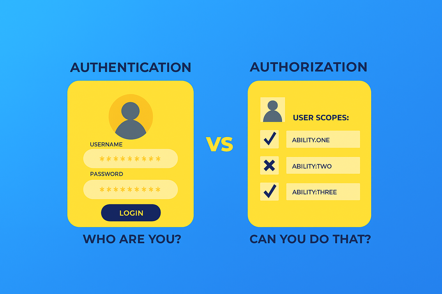 . احراز هویت (Authentication) و مجوزدهی (Authorization)