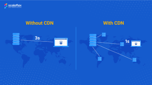 بدون cdn , با cdn