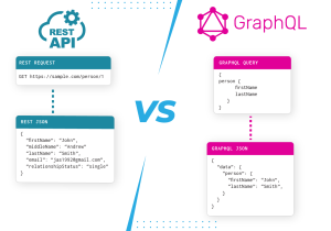GraphQL (زبان کوئری گرافی) و REST : قهرمان دنیای مدرن