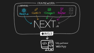 Next.js چیست؟