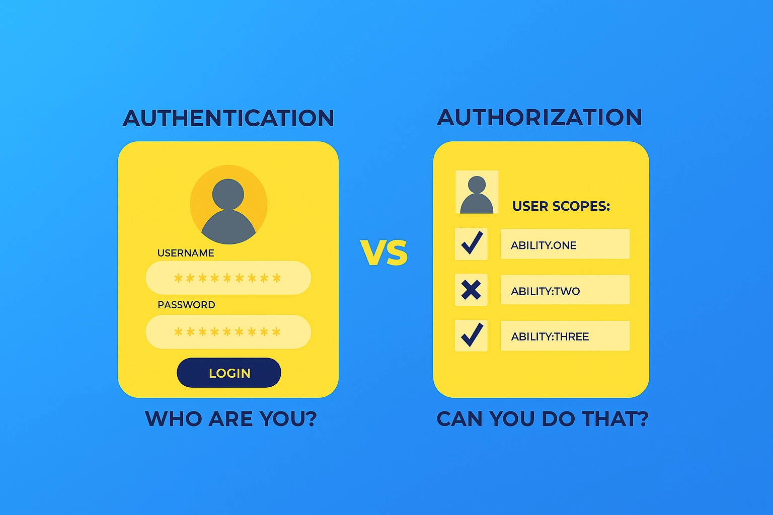 . احراز هویت (Authentication) و مجوزدهی (Authorization)