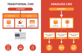 Headless CMS