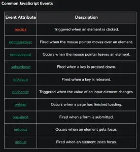 what_is_event_handling