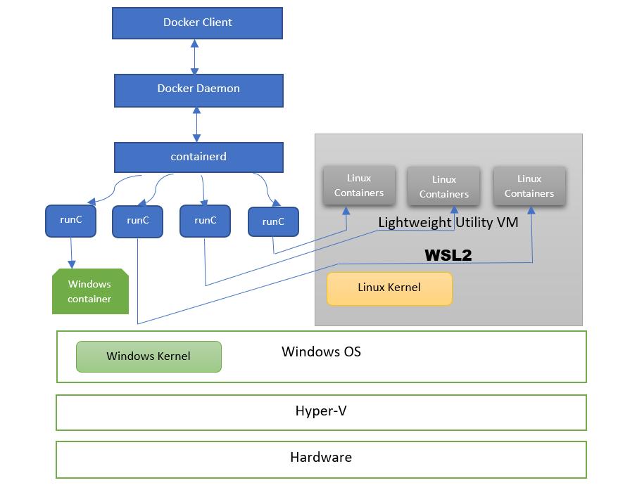 run docker in windows