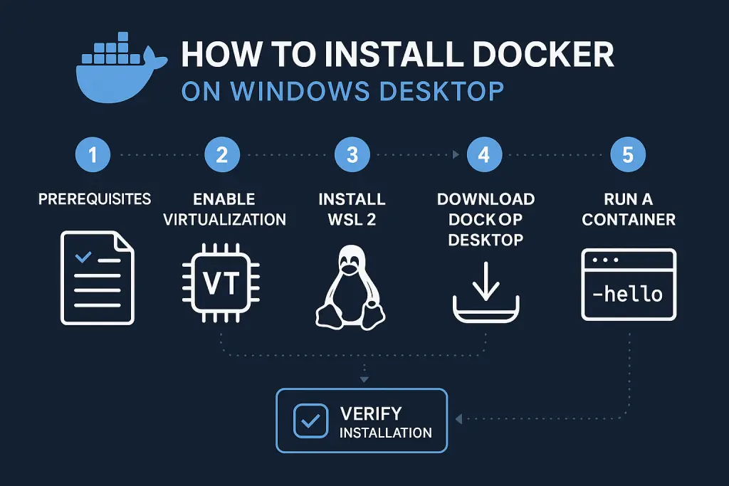 how-to-install-docker