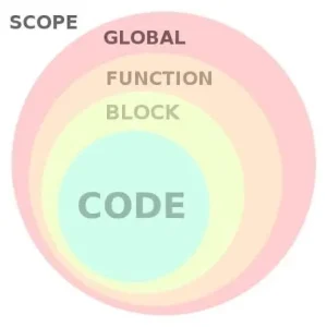 scope_in_js