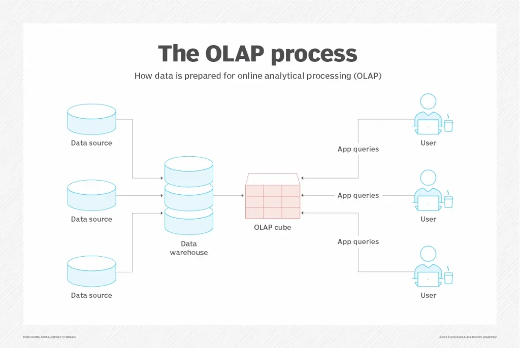olap-database