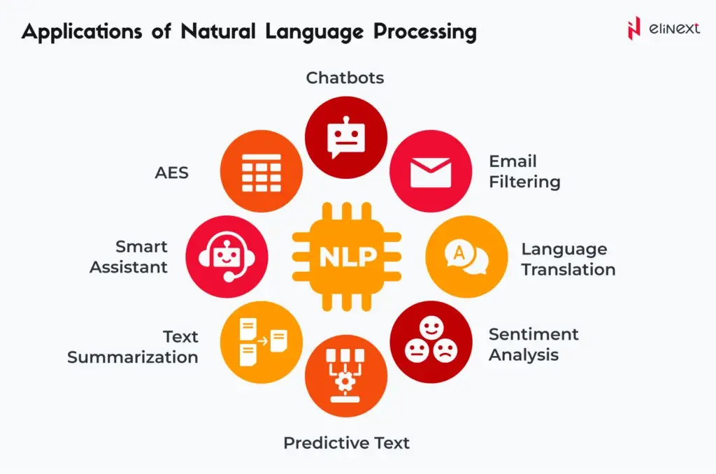 applications-of-nlp
